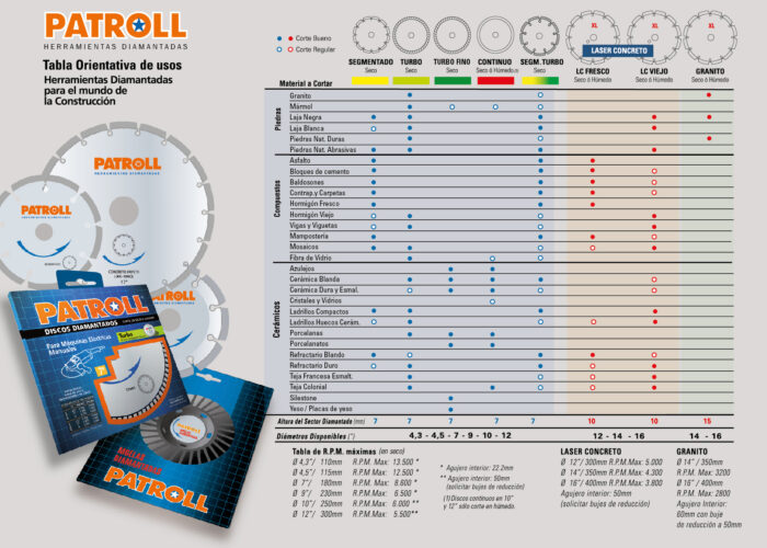 Rendimiento Discos Patroll 3